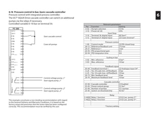 6
This example constitutes a non-binding recommendation with regard
to the General Delivery and Warranty Conditions. It is based on the
factory setup and presumes that the motor data has been configured
correctly. This recommendation must be verified by the user.
6.16 Pressure control in bar, basic cascade controller
Pressure control with integrated process controller.
The VLT® AQUA Drive cascade controller can switch on additional
pumps via the relays if necessary.
Controlled variable 0–10 bar on terminal 54.
This example constitutes a non-binding recommendation with regard
Relevant parameters
Par. Function Setting
0-02 Hz/rpm selection [1] Hz
3-10 Preset ref. [0] 25%
Start/Stop
5-10 Terminal 18: digital input [8] Start*
5-12 Terminal 27: digital input [2] Coast (inverse)*
Pressure control
1-00 Control mode [3] PID closed loop
20-12 Reference/feedback unit [71] bar
20-21 Reference 1 5 bar
20-93 PID proportional gain 0.5
20-94 PID integration time 0.8
Scaling in bar
3-02 Min. reference 0 bar*
3-03 Max. reference 10 bar
Feedback signal
20-00 Feedback terminal 1 [2] Analogue input 54*
6-24 Ter. 54 scale min. ref/feedback 0 bar
6-25 Ter. 54 scale max. ref/feedback 10 bar
20-73 Min. feedback level 0 bar
20-74 Maximum feedback level 10 bar
Cascade controller
25-00 Cascade controller [1] Enabled
25-05 Preset control group [1] Yes*
25-06 Number of pumps [1] 3 pumps
25-45 Switch-on threshold [Hz] 45 Hz*
Relay
5-40[0] Relay 1 function [212] Casc. pump 2**
5-40[2] Relay 2 function [213] Casc. pump 3**
* Factory setting
Control voltage pump „1“
Start signal pump „1“
Control voltage pump „2“
Start signal pump „2“
Start cascade control
Coast all pumps
*Safestopasoption
Relay2Relay1
 