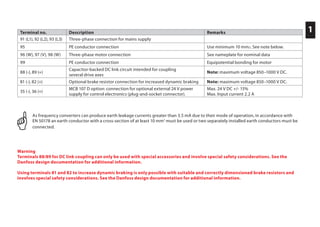 Terminal no. Description Remarks
91 (L1), 92 (L2), 93 (L3) Three-phase connection for mains supply
95 PE conductor connection Use minimum 10 mm2. See note below.
96 (W), 97 (V), 98 (W) Three-phase motor connection See nameplate for nominal data
99 PE conductor connection Equipotential bonding for motor
88 (-), 89 (+)
Capacitor-backed DC link circuit intended for coupling
several drive axes
Note: maximum voltage 850–1000 V DC.
81 (-), 82 (+) Optional brake resistor connection for increased dynamic braking Note: maximum voltage 850–1000 V DC.
35 (-), 36 (+)
MCB 107 D option: connection for optional external 24 V power
supply for control electronics (plug-and-socket connector).
Max. 24 V DC +/- 15%
Max. Input current 2.2 A
As frequency converters can produce earth leakage currents greater than 3.5 mA due to their mode of operation, in accordance with
EN 50178 an earth conductor with a cross-section of at least 10 mm2
must be used or two separately installed earth conductors must be
connected.
Warning
Terminals 88/89 for DC link coupling can only be used with special accessories and involve special safety considerations. See the
Danfoss design documentation for additional information.
Using terminals 81 and 82 to increase dynamic braking is only possible with suitable and correctly dimensioned brake resistors and
involves special safety considerations. See the Danfoss design documentation for additional information.
1
 