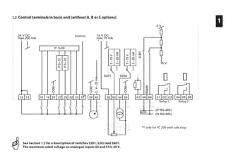 1.2	 Control terminals in basic unit (without A, B or C options)
1
12 13 18 19 20 27 29 32 33 39 42 50 53 54 55 61 68 69 01 02 03
- +
+
-
COM
RS485
0/4-20mA
COM
COM
24 V DC
max.200 mA
-+
0 V
5 V
BUS
(P RS-485)
(N RS-485)
37
S801
P.5-02
P.5-01
P. 5-00
10 V DC
max.15 mA
+ -
0-10V
0-20mA
0-10V
0-20mA
S202S201
0504 06
Wechsel-
richter
**
Relais 1 Relais 2
** nur beim FC 200 mit Safe Stop
Inverter
Relay 1 Relay 2
** only for FC 200 with safe stop
See Section 1.3 for a description of switches S201, S202 and S801.
The maximum rated voltage on analogue inputs 53 and 54 is 20 V.
 