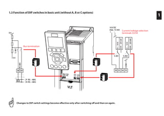 Changes to DIP switch settings become effective only after switching off and then on again.
1.3 Function of DIP switches in basic unit (without A, B or C options)
1
Bus termination
Current/voltage selection
terminals 53/54
 