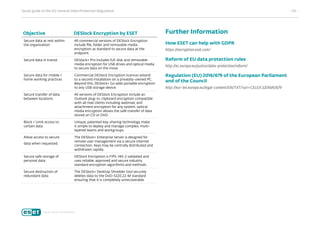 Quick guide to the EU General Data Protection Regulation	 - 05 -
Objective DESlock Encryption by ESET
Secure data at rest within
the organisation
All commercial versions of DESlock Encryption
include file, folder and removable media
encryption as standard to secure data at the
endpoint.
Secure data in transit DESlock+ Pro includes full-disk and removable
media encryption for USB drives and optical media
to secure data on the move
Secure data for mobile /
home working practices
Commercial DESlock Encryption licences extend
to a second installation on a privately-owned PC.
Beyond this, DESlock+ Go adds portable encryption
to any USB storage device.
Secure transfer of data
between locations
All versions of DESlock Encryption include an
Outlook plug-in, clipboard encryption compatible
with all mail clients including webmail, and
attachment encryption for any system. optical
media encryption allows the safe transfer of data
stored on CD or DVD.
Block / Limit access to
certain data
Unique, patented key-sharing technology make
it simple to deploy and manage complex, multi-
layered teams and workgroups.
Allow access to secure
data when requested.
The DESlock+ Enterprise Server is designed for
remote user management via a secure internet
connection. Keys may be centrally distributed and
withdrawn rapidly.
Secure safe storage of
personal data
DESlock Encryption is FIPS-140-2 validated and
uses reliable, approved and secure industry
standard encryption algorithms and methods.
Secure destruction of
redundant data
The DESlock+ Desktop Shredder tool securely
deletes data to the DoD-5220.22-M standard
ensuring that it is completely unrecoverable.
Further Information
How ESET can help with GDPR
https://encryption.eset.com/
Reform of EU data protection rules
http://ec.europa.eu/justice/data-protection/reform/
Regulation (EU) 2016/679 of the European Parliament
and of the Council
http://eur-lex.europa.eu/legal-content/EN/TXT/?uri=CELEX:32016R0679
 