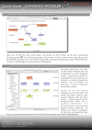 Quick-Guide CONSIDEO MODELER

                                                     

          Visualisieren Sie das Zusammenspiel vieler Faktoren ….




      Wenn Sie mit der Maus über einem Faktor sind, können Sie durch Klicken auf das dann erscheinende
      Verbindungssymbol       einen Pfeilanfang erzeugen. Durch Klicken auf einen anderen Faktor legen Sie das Ende
      des Pfeils fest und haben somit zwei Faktoren miteinander verbunden. Das geht ganz einfach ! Mit ENTER bzw.
      Umschalt + ENTER sogar so schnell wie beim Mindmapping!

          ...auch beliebig detailliert über so genannte Subsysteme:
                                                                              Sie können jeden Faktor durch Klick
                                                                              mit der rechten Maustaste über das
                                                                              Kontextmenü zu einem Subsystem
                                                                              machen - oder durch Umschalt + S.
                                                                              In Subsystemen können Sie auch mit
                                                                              Faktoren aus anderen Subsystemen
                                                                              arbeiten, und so Modelle mit
                                                                              mehreren Hunder t Faktoren
                                                                              übersichtlich erstellen.

                                                                              Klicken Sie mit der rechten
                                                                              Maustaste auf eine frei Fläche und
                                                                              wählen Sie Kopien externer oder
                                                                              interner Faktoren. Über das Menü
                                                                              Ansicht … Explorer können Sie den
                                                                              Modell-Explorer öffnen und in
                                                                              großen Modellen mit
                                                                              ver schachtel ten Sub s y s t e m e n
                                                                              bequem arbeiten. Ziehen Sie z.B.
                                                                              Faktoren aus anderen Subystemen
                                                                              mit der Maus und gedrückter Strg-
      Taste in das gewünschte Subsystem. Auch eine Suchfunktion erhalten Sie mit dem Modell-Explorer.


Consideo GmbH
                                        
Maria-Goeppert-Str. 1 23562 Luebeck, Germany
         
Tel.: +49(0)451-50 270 30 Fax: +49(0)451-50 270 32
   
info@consideo.com www.consideo.com
                   
                                         
      
      6 / 12
 
