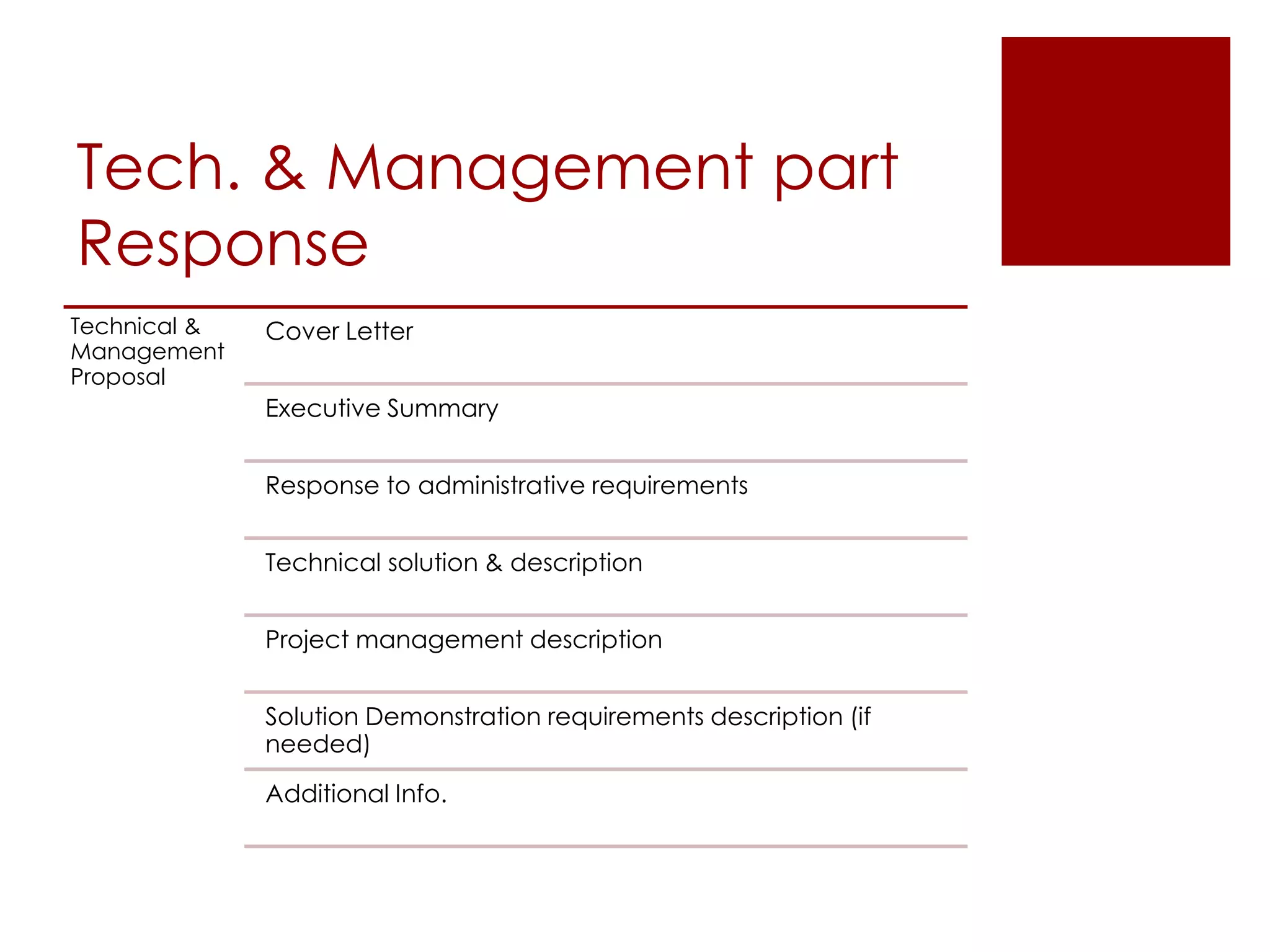 Tech. & Management part
Response
Technical &
Management
Proposal
Cover Letter
Executive Summary
Response to administrative requirements
Technical solution & description
Project management description
Solution Demonstration requirements description (if
needed)
Additional Info.
 