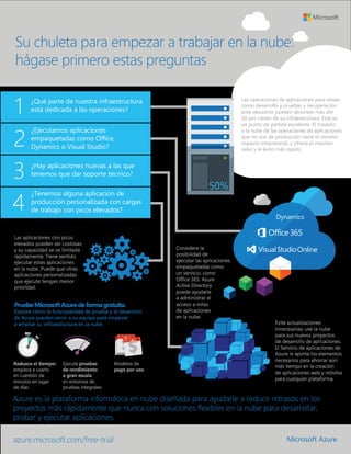 Azure es la plataforma informática en nube diseñada para ayudarle a reducir retrasos en los
proyectos más rápidamente que nunca con soluciones flexibles en la nube para desarrollar,
probar y ejecutar aplicaciones.
¿Qué parte de nuestra infraestructura
está dedicada a las operaciones?
¿Ejecutamos aplicaciones
empaquetadas como Office,
Dynamics o Visual Studio?
¿Hay aplicaciones nuevas a las que
tenemos que dar soporte técnico?
¿Tenemos alguna aplicación de
producción personalizada con cargas
de trabajo con picos elevados?
PruebeMicrosoftAzuredeformagratuita.
Explore cómo la funcionalidad de prueba y el desarrollo
de Azure pueden servir a su equipo para empezar
a ampliar su infraestructura en la nube.
Las operaciones de aplicaciones para tareas
como desarrollo y pruebas y recuperación
ante desastres pueden absorber más del
50 por ciento de su infraestructura. Este es
un punto de partida excelente. El traslado
a la nube de las operaciones de aplicaciones
que no son de producción tiene el mínimo
impacto empresarial, y ofrece el máximo
valor y el éxito más rápido.
1
2
3
4
Las aplicaciones con picos
elevados pueden ser costosas
y su capacidad se ve limitada
rápidamente. Tiene sentido
ejecutar estas aplicaciones
en la nube. Puede que otras
aplicaciones personalizadas
que ejecute tengan menor
prioridad.
Considere la
posibilidad de
ejecutar las aplicaciones
empaquetadas como
un servicio, como
Office 365. Azure
Active Directory
puede ayudarle
a administrar el
acceso a miles
de aplicaciones
en la nube.
Reduzca el tiempo:
empiece a usarlo
en cuestión de
minutos en lugar
de días
Ejecute pruebas
de rendimiento
a gran escala
en entornos de
pruebas integrales
Modelos de
pago por uso
Dynamics
Evite actualizaciones
innecesarias; use la nube
para sus nuevos proyectos
de desarrollo de aplicaciones.
El Servicio de aplicaciones de
Azure le aporta los elementos
necesarios para ahorrar aún
más tiempo en la creación
de aplicaciones web y móviles
para cualquier plataforma.
azure.microsoft.com/free-trial Microsoft Azure
50%
Su chuleta para empezar a trabajar en la nube:
hágase primero estas preguntas
 