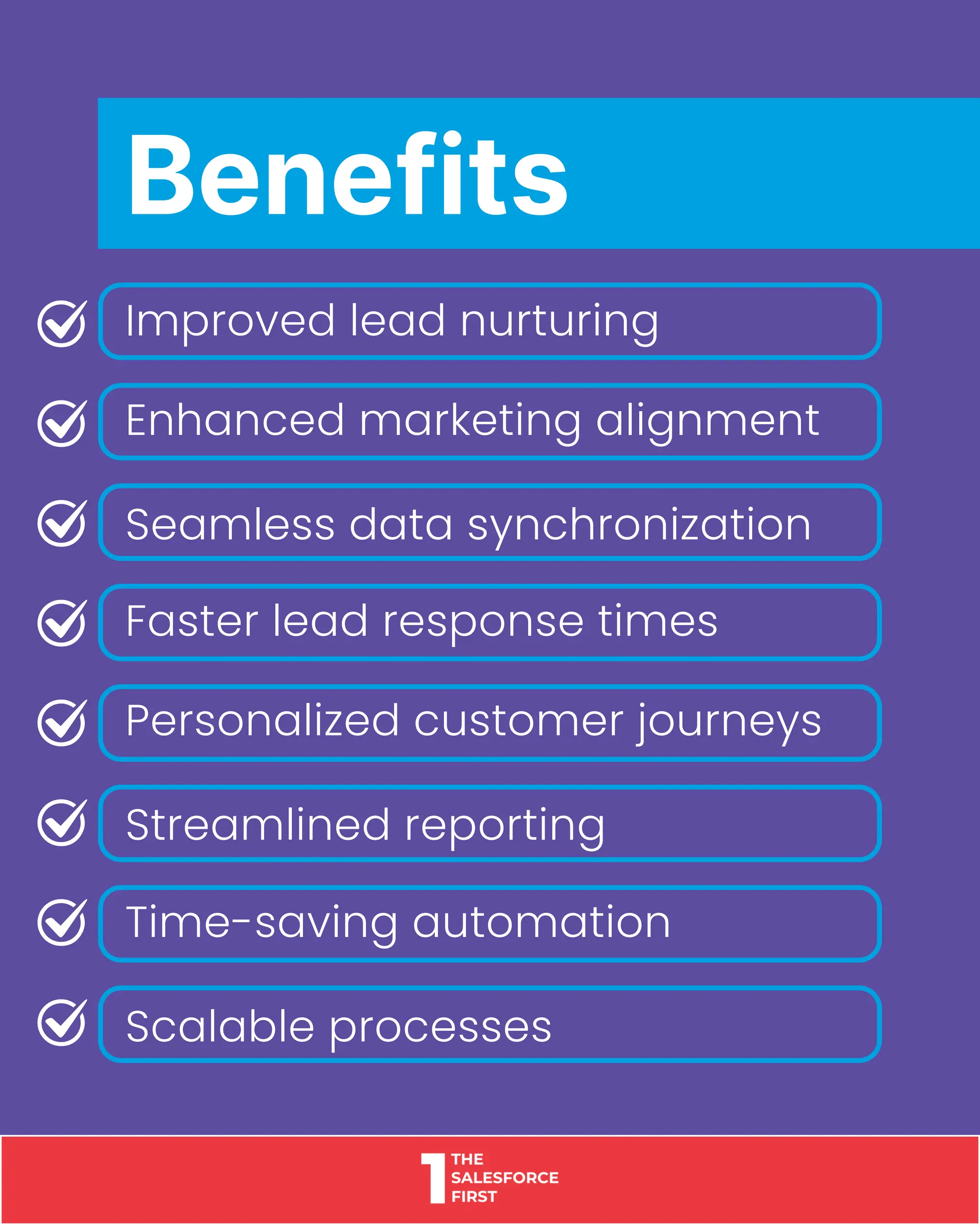 Benefits
Improved lead nurturing
Enhanced marketing alignment
Seamless data synchronization
Faster lead response times
Personalized customer journeys
Streamlined reporting
Time-saving automation
Scalable processes
 