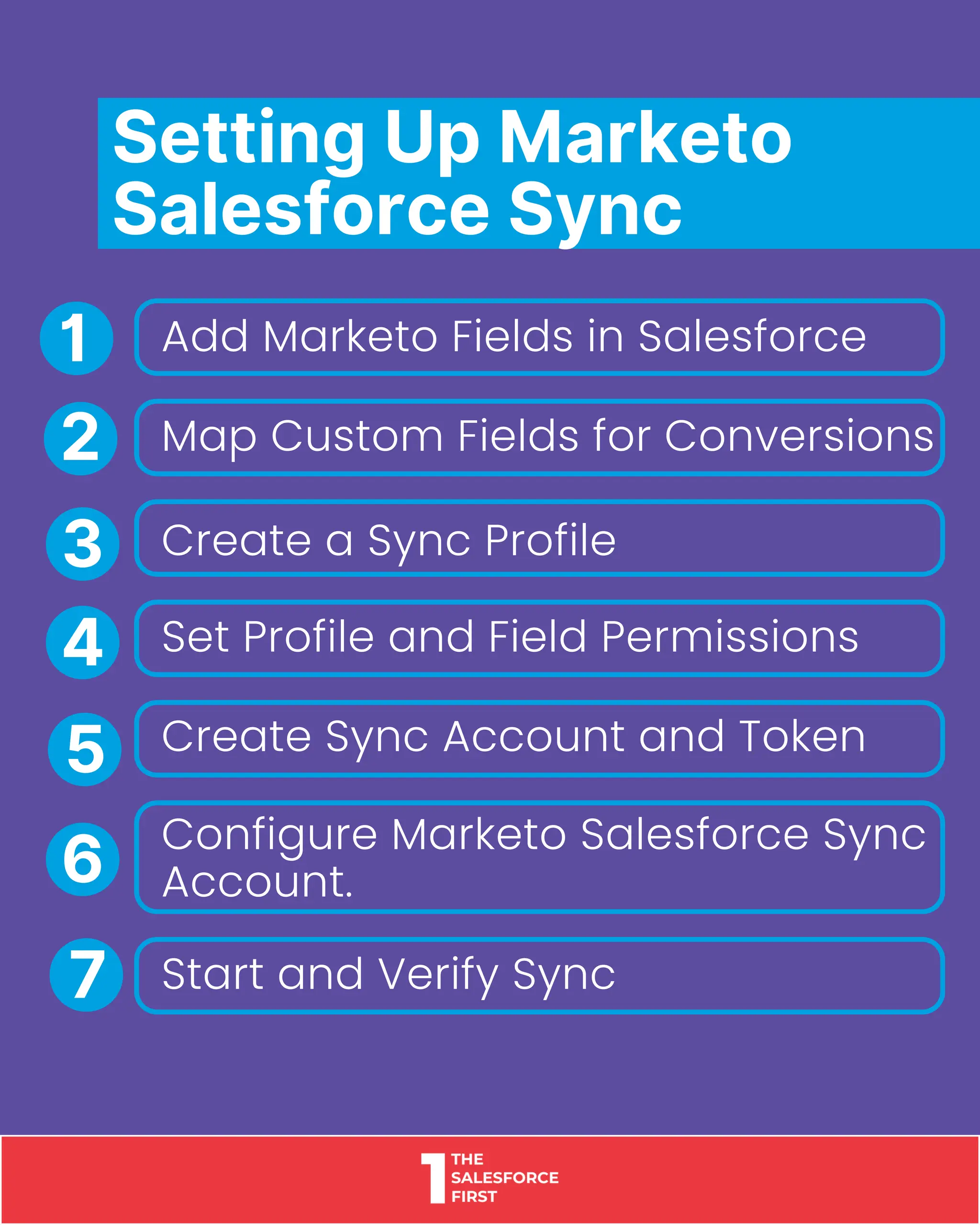 Setting Up Marketo
Salesforce Sync
Add Marketo Fields in Salesforce
Map Custom Fields for Conversions
Create a Sync Profile
Set Profile and Field Permissions
Create Sync Account and Token
Configure Marketo Salesforce Sync
Account.
Start and Verify Sync
1
2
3
4
5
6
7
 