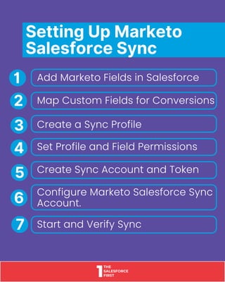 Quick Guide to Salesforce-Marketo Integration.pdf