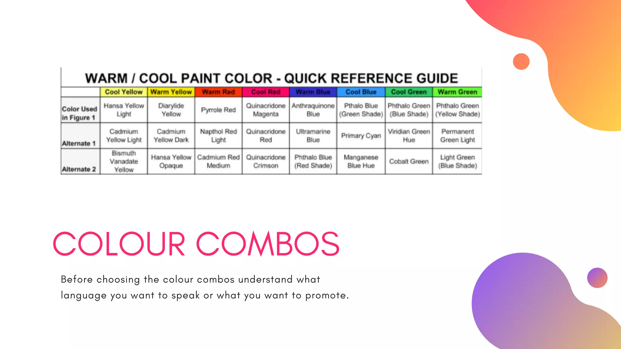 Before choosing the colour combos understand what
language you want to speak or what you want to promote.
COLOUR COMBOS
 