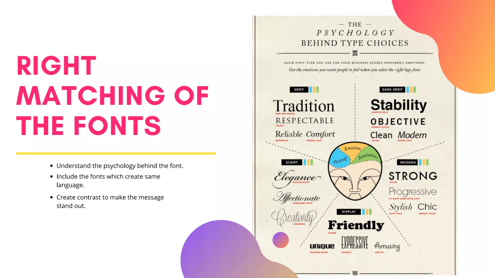 RIGHT
MATCHING OF
THE FONTS
Understand the psychology behind the font.
Include the fonts which create same
language.
Create contrast to make the message
stand out.
 