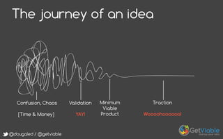 @dougaled / @getviable
The journey of an idea
Minimum
Viable
Product
Traction
Woooohoooooo!
Confusion, Chaos
[Time & Money]
Validation
YAY!
 