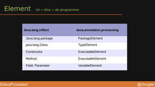 @rbrugier#JavaProcessor
Element Un « bloc » de programme
Java.lang.reflect Java.annotation.processing
Java.lang.package PackageElement
java.lang.Class TypeElement
Constructor ExecutableElement
Method ExecutableElement
Field, Parameter VariableElement
 