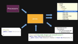 JavacJavac
ProcessorsProcessors
 