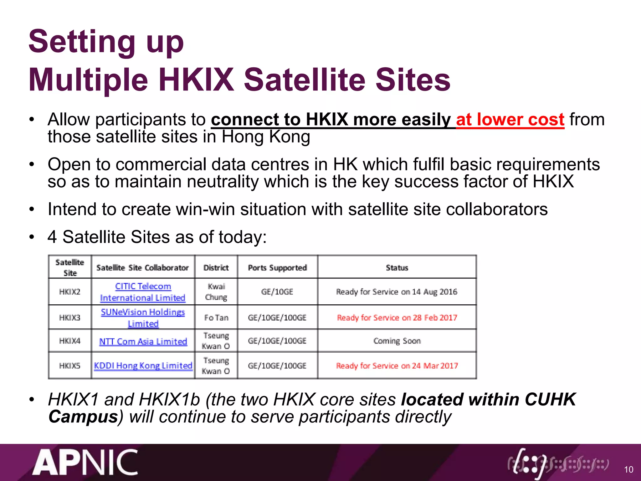 Setting up
Multiple HKIX Satellite Sites
• Allow participants to connect to HKIX more easily at lower cost from
those satellite sites in Hong Kong
• Open to commercial data centres in HK which fulfil basic requirements
so as to maintain neutrality which is the key success factor of HKIX
• Intend to create win-win situation with satellite site collaborators
• 4 Satellite Sites as of today:
• HKIX1 and HKIX1b (the two HKIX core sites located within CUHK
Campus) will continue to serve participants directly
10
 