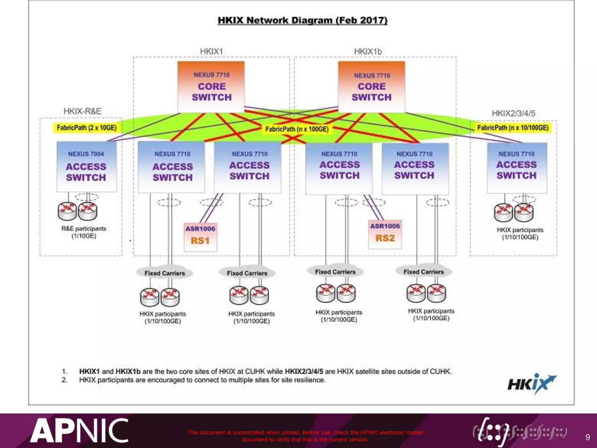 9
This document is uncontrolled when printed. Before use, check the APNIC electronic master
document to verify that this is the current version.
 