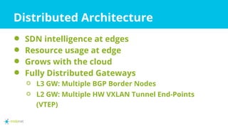 Distributed Architecture
⚫ SDN intelligence at edges
⚫ Resource usage at edge
⚫ Grows with the cloud
⚫ Fully Distributed Gateways
⚪ L3 GW: Multiple BGP Border Nodes
⚪ L2 GW: Multiple HW VXLAN Tunnel End-Points
(VTEP)
 