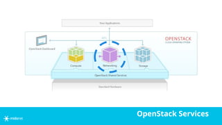 OpenStack Services
 