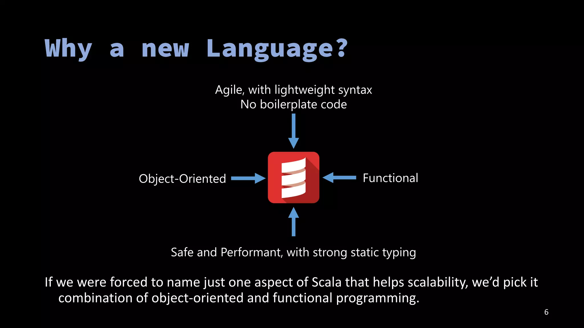 If we were forced to name just one aspect of Scala that helps scalability, we’d pick it
combination of object-oriented and functional programming.
6
Agile, with lightweight syntax
No boilerplate code
Object-Oriented Functional
Safe and Performant, with strong static typing
 