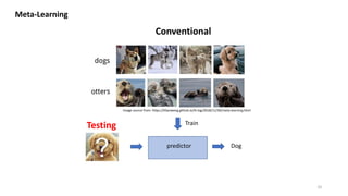Meta-Learning
predictor Dog
Train
Testing
10
Conventional
Image source from: https://lilianweng.github.io/lil-log/2018/11/30/meta-learning.html
 