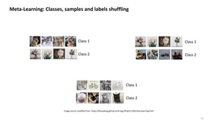 12
Class 1
Class 2
Class 1
Class 2
Class 1
Class 2
Meta-Learning: Classes, samples and labels shuffling
Image source modified from: https://lilianweng.github.io/lil-log/2018/11/30/meta-learning.html
 