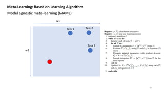w1
w2
Meta-Learning: Based on Learning Algorithm
Model agnostic meta-learning (MAML)
20
Task 1 Task 2
Task 3
 