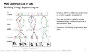 Meta-Learning: Based on Data
Modeling through Bayesian Programs
21
…
- Structure of the model contains information
on how the output is created (prior)
- Meta-learning learns a way for various
Bayesian program modules to combine to
express unseen data
- Remember probabilistic programming with
Pyro?
[1] Lake, B. M., Salakhutdinov, R., & Tenenbaum, J. B. (2015). Human-level concept learning through probabilistic program induction. Science, 350(6266), 1332-1338.
Image source from original paper [1]
 