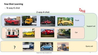 Query set
Support set
Few-Shot Learning
- N-way-K-shot
Truck
Car
2-way-4-shot
?
8
Task
Image source: https://unsplash.com/
 
