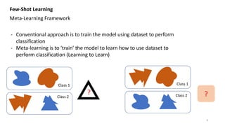 Few-Shot Learning
Meta-Learning Framework
- Conventional approach is to train the model using dataset to perform
classification
- Meta-learning is to ‘train’ the model to learn how to use dataset to
perform classification (Learning to Learn)
Class 1
Class 2 ?
Class 1
Class 2
?
9
 