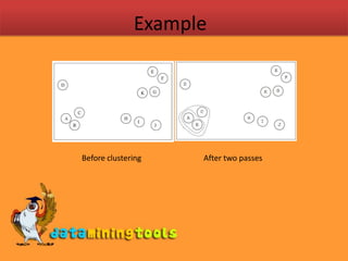 ExampleBefore clusteringAfter two passes