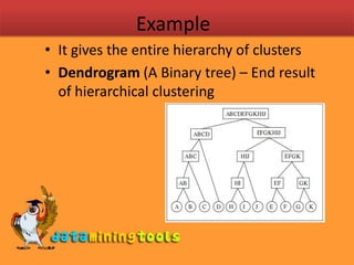 ExampleIt gives the entire hierarchy of clustersDendrogram (A Binary tree) – End result of hierarchical clustering