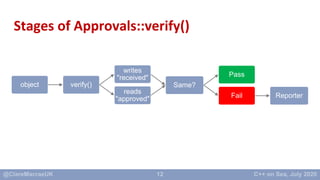 12
object verify()
writes
"received"
reads
"approved"
Same?
Pass
Fail Reporter
Stages of Approvals::verify()
 