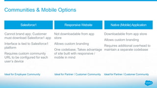Cannot brand app; Customer
must download Salesforce1 app
Interface is tied to Salesforce1
platform
Requires custom community
URL to be configured for each
user’s device
Not downloadable from app
store
Allows custom branding
One codebase; Takes advantage
of site built with responsive /
mobile in mind
Downloadable from app store
Allows custom branding
Requires additional overhead to
maintain a separate codebase
Salesforce1 Responsive Website Native (Mobile)Application
Ideal for Partner / Customer CommunityIdeal for Employee Community Ideal for Partner / Customer Community
Communities & Mobile Options
 