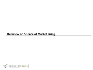 Overview on Science of Market Sizing
3
 