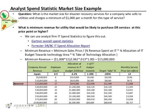 Market sizing example image