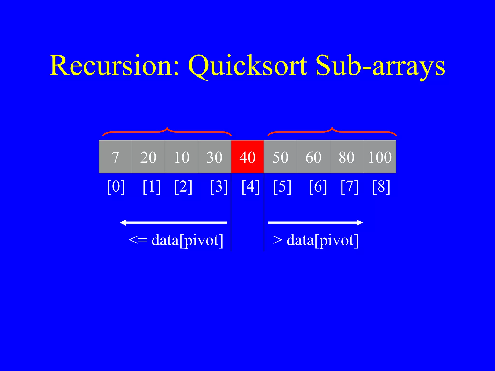 Recursion: Quicksort Sub-arrays
7 20 10 30 40 50 60 80 100
[0] [1] [2] [3] [4] [5] [6] [7] [8]
<= data[pivot] > data[pivot]
 