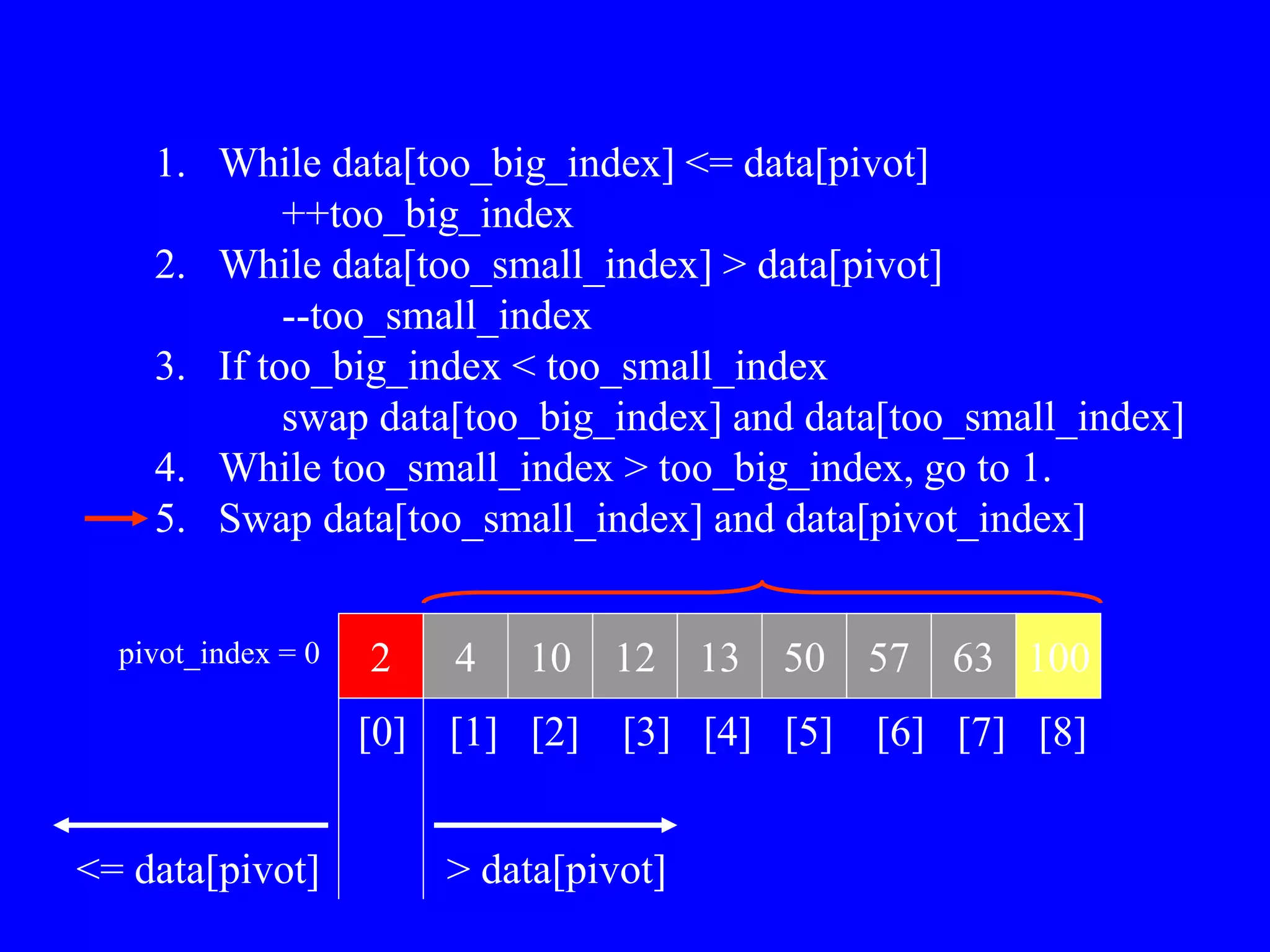 1. While data[too_big_index] <= data[pivot]
++too_big_index
2. While data[too_small_index] > data[pivot]
--too_small_index
3. If too_big_index < too_small_index
swap data[too_big_index] and data[too_small_index]
4. While too_small_index > too_big_index, go to 1.
5. Swap data[too_small_index] and data[pivot_index]
2 4 10 12 13 50 57 63 100
pivot_index = 0
[0] [1] [2] [3] [4] [5] [6] [7] [8]
> data[pivot]
<= data[pivot]
 