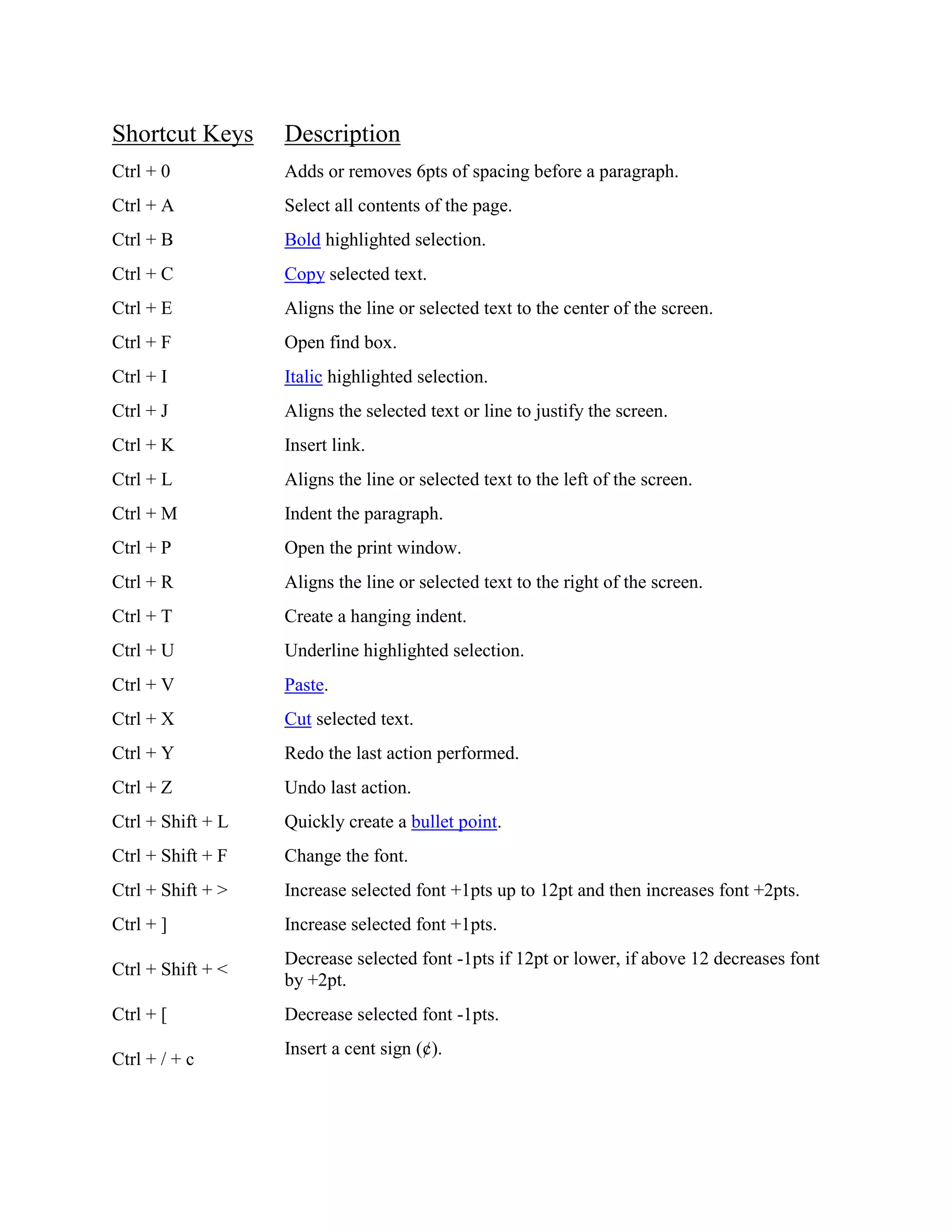 Shortcut Keys Description
Ctrl + 0 Adds or removes 6pts of spacing before a paragraph.
Ctrl + A Select all contents of the page.
Ctrl + B Bold highlighted selection.
Ctrl + C Copy selected text.
Ctrl + E Aligns the line or selected text to the center of the screen.
Ctrl + F Open find box.
Ctrl + I Italic highlighted selection.
Ctrl + J Aligns the selected text or line to justify the screen.
Ctrl + K Insert link.
Ctrl + L Aligns the line or selected text to the left of the screen.
Ctrl + M Indent the paragraph.
Ctrl + P Open the print window.
Ctrl + R Aligns the line or selected text to the right of the screen.
Ctrl + T Create a hanging indent.
Ctrl + U Underline highlighted selection.
Ctrl + V Paste.
Ctrl + X Cut selected text.
Ctrl + Y Redo the last action performed.
Ctrl + Z Undo last action.
Ctrl + Shift + L Quickly create a bullet point.
Ctrl + Shift + F Change the font.
Ctrl + Shift + > Increase selected font +1pts up to 12pt and then increases font +2pts.
Ctrl + ] Increase selected font +1pts.
Ctrl + Shift + <
Decrease selected font -1pts if 12pt or lower, if above 12 decreases font
by +2pt.
Ctrl + [ Decrease selected font -1pts.
Ctrl + / + c
Insert a cent sign (¢).
 