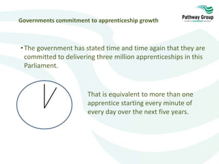 That is equivalent to more than one
apprentice starting every minute of
every day over the next five years.
Governments commitment to apprenticeship growth
•The government has stated time and time again that they are
committed to delivering three million apprenticeships in this
Parliament.
 