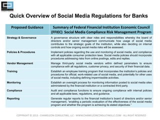 Quick Overview of Social Media Regulations for Banks
Proposed Guidance Summary of Federal Financial Institution Economic Council
(FFIEC) Social Media Compliance Risk Management Program
Strategy & Governance A governance structure with clear roles and responsibilities whereby the board of
directors and/or senior management communicate how usage of social media
contributes to the strategic goals of the institution, while also deciding on internal
controls and how ongoing social media risks will be assessed.
Policies & Procedures Implement policies regarding the use and monitoring of social media, and compliance
with all applicable consumer protection laws. Social media policies should incorporate
procedures addressing risks from online postings, edits and replies.
Vendor Management Manage third-party social media vendors within defined parameters to ensure
compliance with all regulations, customer privacy, and security of their financial data.
Training Establish an employee training program that incorporates the institution’s policies and
procedures for official, work-related use of social media, and potentially for other uses
of social media, including defining impermissible activities.
Monitoring Establish an oversight process for monitoring information posted to social media sites
administered by the financial institution or a contracted third party.
Compliance Audit and compliance functions to ensure ongoing compliance with internal policies
and all applicable laws, regulations, and guidance.
Reporting Generate regular reports to the financial institution’s board of directors and/or senior
management, “enabling a periodic evaluation of the effectiveness of the social media
program and whether the program is achieving its stated objectives.”
COPYRIGHT © 2013 - CHAMELEON CONSULTING, LLC - WWW.CHAMELEONCONSULTINGLLC.COM - ALL RIGHT RESERVED
 