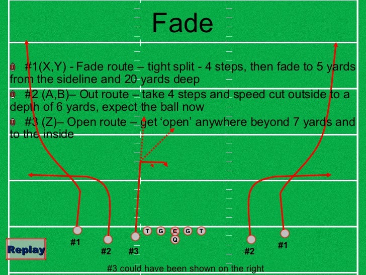 Quick Passing Presentation