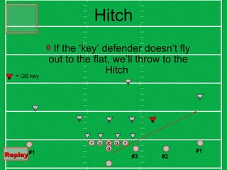 Hitch Q C G T G T #1 #2 #3 If the ‘key’ defender doesn’t fly out to the flat, we’ll throw to the Hitch  B B K C S #1 B C K = QB key Replay   