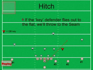 Hitch Q C G T G T #1 #2 #3 If the ‘key’ defender flies out to the flat, we’ll throw to the Seam  B B K C C S #1 B K = QB key Replay   