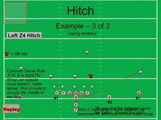Hitch T Z X Q C G T G T Z F #1 #2 Example – 3 of 3 (using motion) B K C C S B K = QB key Y #1 With Z motioning to the 4 position, he becomes #2 and must run the Seam route QB sees the flat defender cover the Seam – throws the Hitch Common Sense Rule:  If #1 is in tight(TE/ Wing), an outside route doesn’t ‘make sense’. Run a route to occupy the middle of the field. Replay   Left Z4 Hitch 