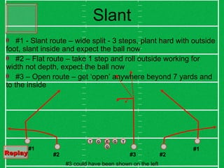 Slant Q C G T G T #1 #2 #3 #1 #2 #1 - Slant route – wide split - 3 steps, plant hard with outside foot, slant inside and expect the ball now  #2 – Flat route – take 1 step and roll outside working for width not depth, expect the ball now  #3 – Open route – get ‘open’ anywhere beyond 7 yards and to the inside #3 could have been shown on the left Replay   