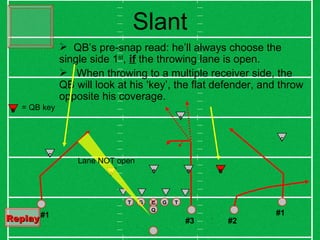 Slant Q C G T G T #1 #2 #3 QB’s pre-snap read: he’ll always choose the single side 1 st ,  if  the throwing lane is open. When throwing to a multiple receiver side, the QB will look at his ‘key’, the flat defender, and throw opposite his coverage. B B K K = QB key C C S #1 B Lane NOT open Replay   