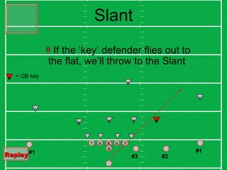 Slant Q C G T G T #1 #2 #3 If the ‘key’ defender flies out to the flat, we’ll throw to the Slant  B K C C S #1 B K = QB key B Replay   