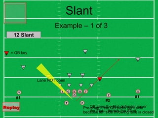 Slant T Y X Q C G T G T Z F #1 #2 Example – 1 of 3 B B K C C S #1 B QB sees the Flat defender cover the Flat -- throws the Slant K = QB key Pre-snap – the QB picks right side because left side throwing lane is closed Lane NOT open Replay   12 Slant 