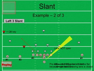 Slant Z X Q C G T G T T F #1 #2 Example – 2 of 3 B B K C C S #1 B K = QB key Y #3 QB sees the key run out to the flat – throws the Slant Pre-snap – the QB picks left side because right side throwing lane is closed Lane NOT open Replay   Left 3 Slant 