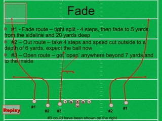 Fade Q C G T G T #1 #2 #3 #1 #2 #1 - Fade route – tight split - 4 steps, then fade to 5 yards from the sideline and 20 yards deep  #2 – Out route – take 4 steps and speed cut outside to a depth of 6 yards, expect the ball now  #3 – Open route – get ‘open’ anywhere beyond 7 yards and to the inside #3 could have been shown on the right Replay   