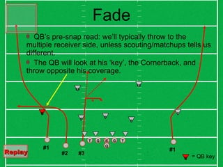 Fade Q C G T G T #1 #3 #1 #2 B C B SS B K = QB key K FS QB’s pre-snap read: we’ll typically throw to the multiple receiver side, unless scouting/matchups tells us different. The QB will look at his ‘key’, the Cornerback, and throw opposite his coverage. Replay   