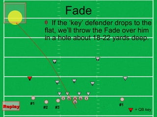 Fade Q C G T G T #1 #3 #1 #2 If the ‘key’ defender drops to the flat, we’ll throw the Fade over him in a hole about 18-22 yards deep. B B SS B FS K C K = QB key Replay   